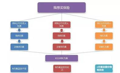 解析保險(xiǎn)經(jīng)紀(jì)與保險(xiǎn)代理在汽車出租領(lǐng)域的區(qū)別